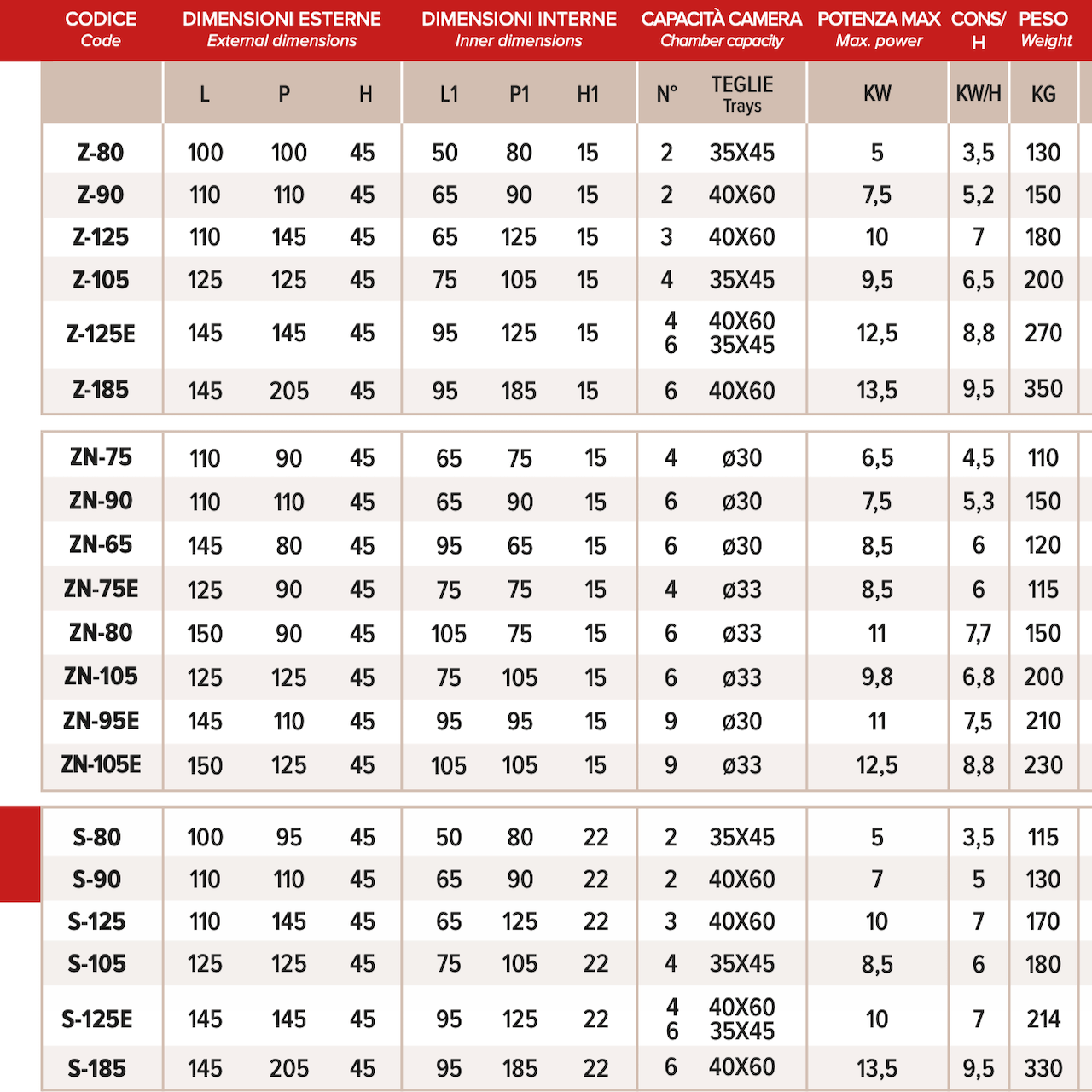 Sud Forni Zaffiro - 500˚C - 9 Pizza Oven - Expandable - Pizza Solutions
