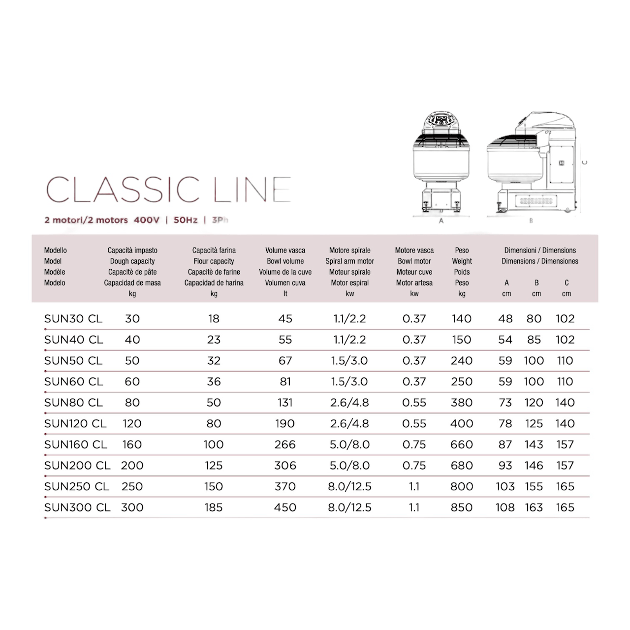 SUNMIX CLASSIC LINE 30 - 300KG SPIRAL DOUGH MIXER - THREE PHASE - FACTORY ORDER - Pizza Solutions