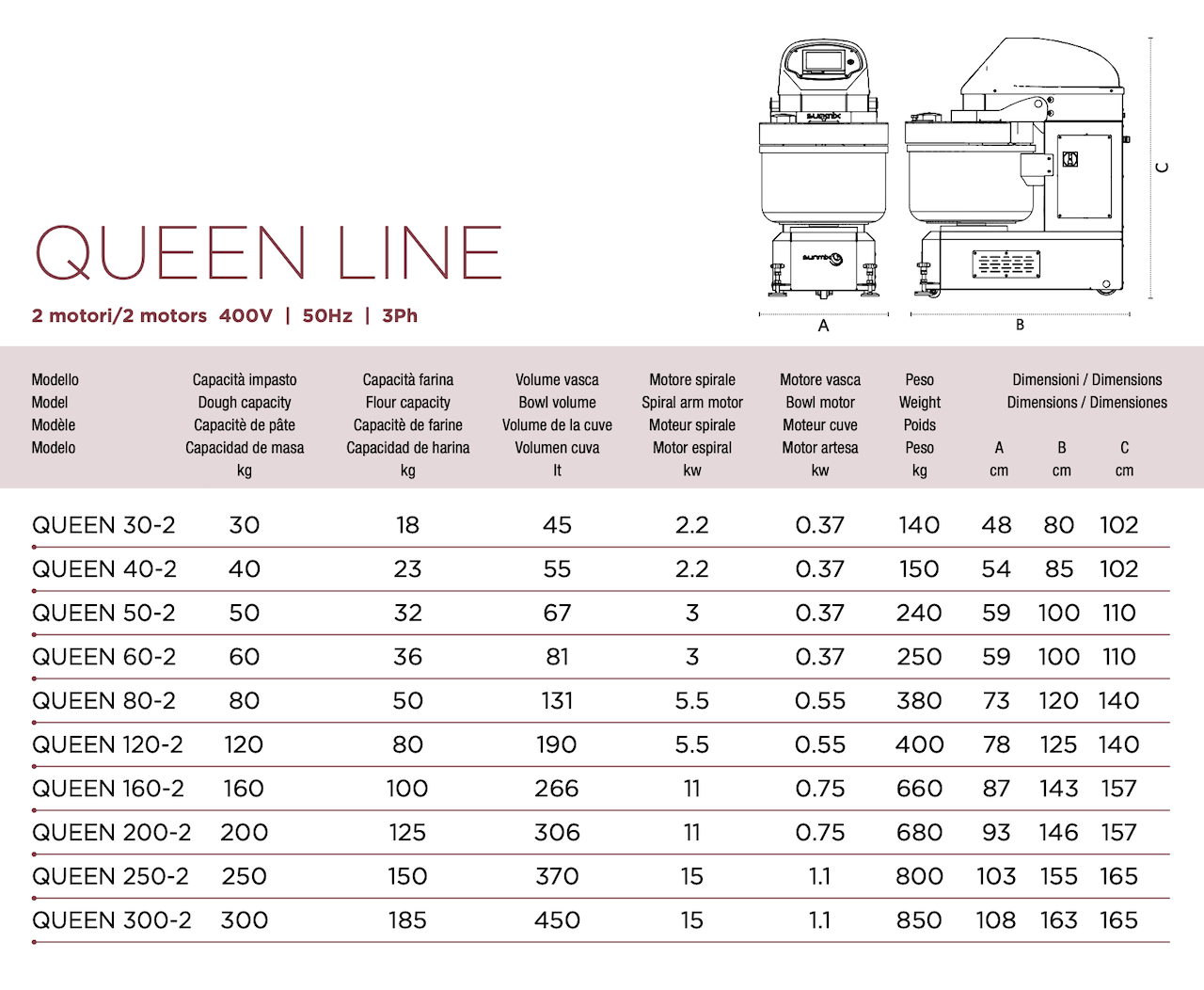 SUNMIX QUEEN LINE 60KG SPIRAL DOUGH MIXER - SINGLE PHASE - Pizza Solutions