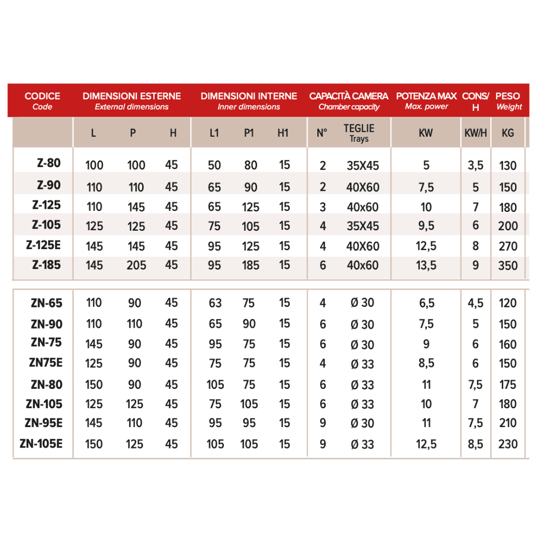 Sud Forni Zaffiro - 2 Deck, 8x30cm Pizza - 500˚C - Pizza Oven - ZN - 65 - Expandable - Pizza Solutions