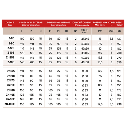 Sud Forni Zaffiro - 2 Deck, 8x30cm Pizza - 500˚C - Pizza Oven - ZN - 65 - Expandable - Pizza Solutions