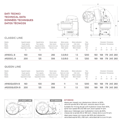 Tipper Queen Line 160 - 200kg Spiral Dough Mixer - Three Phase - FACTORY ORDER - Pizza Solutions