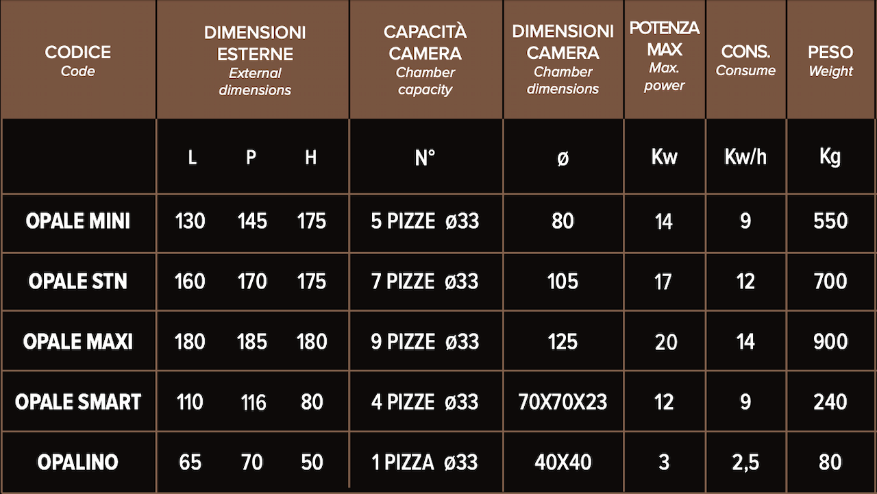 520˚C Sud Forni Opale Electric Neapolitan Pizza Oven AVPN Approved - Pizza Solutions