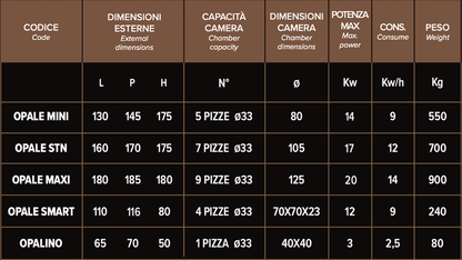 520˚C Sud Forni Opale Electric Neapolitan Pizza Oven AVPN Approved - Pizza Solutions